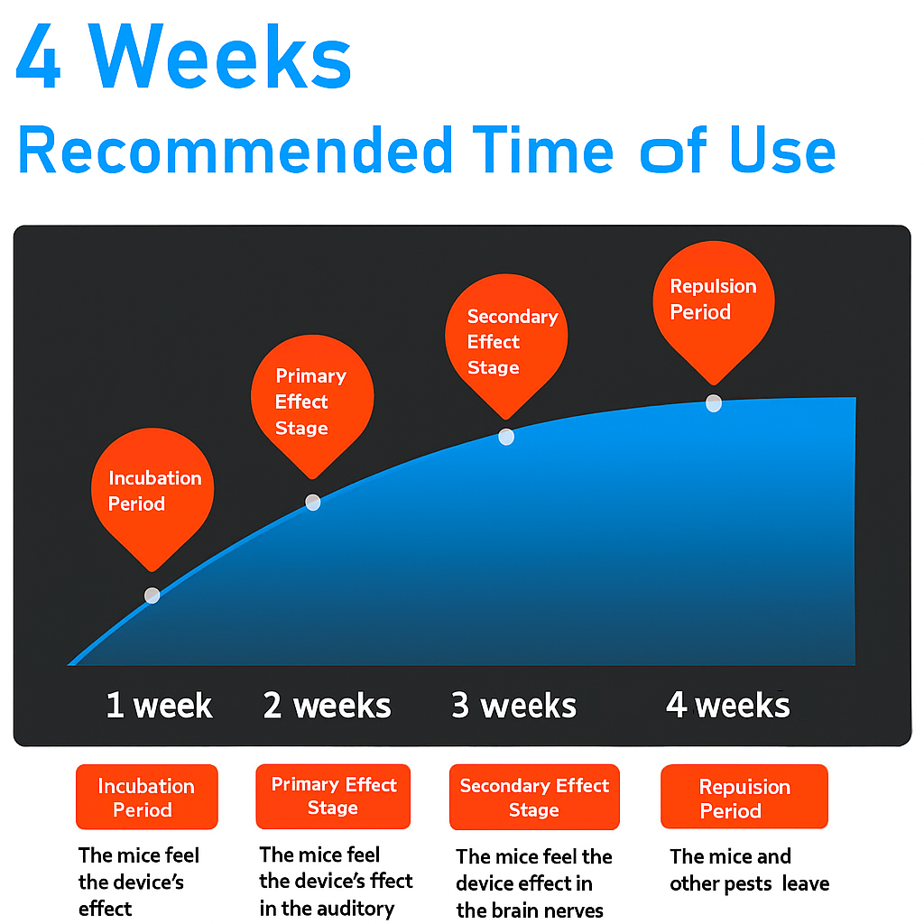 ZKNEN® Smart Pest Repeller – Advanced Frequency Tech for a Pest-Free Home