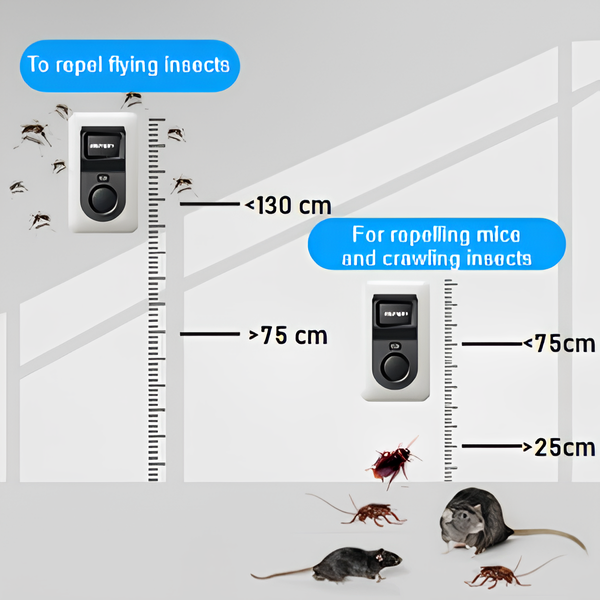 ZKNEN® Smart Pest Repeller – Advanced Frequency Tech for a Pest-Free Home